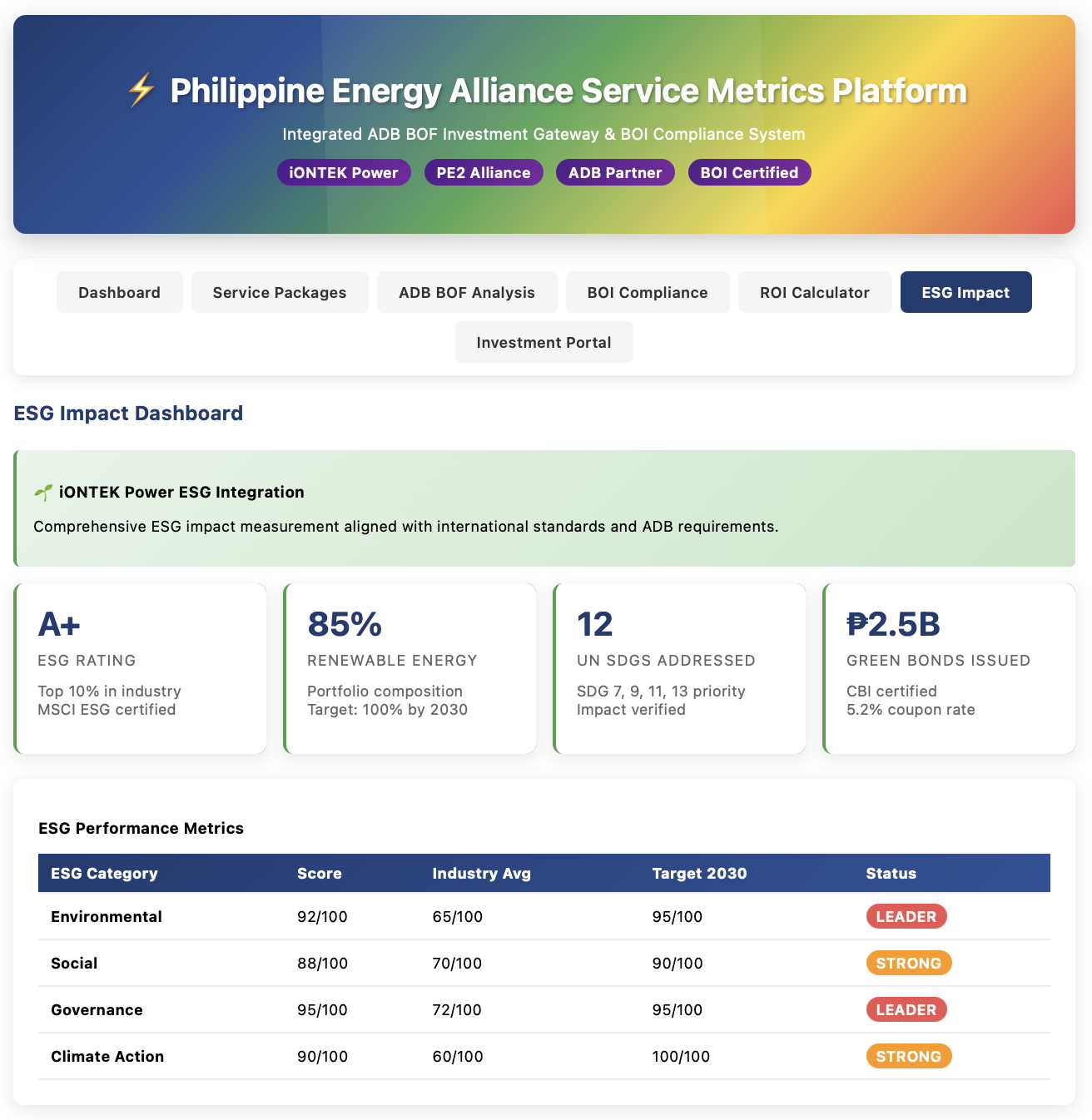 ⚡ Philippine Energy Alliance Service Metrics Platform
Integrated ADB BOF Investment Gateway & BOI Compliance System