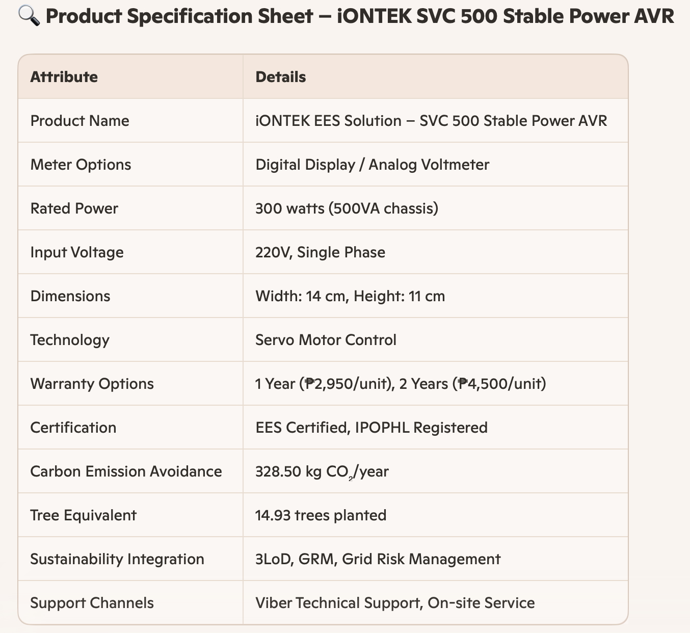 iONTEK SVC 500 Stable Power AVR specification sheet showing 300 watts capacity, servo motor control technology, ESG certification, carbon emission avoidance of 328.50 kg CO2 per year, and IPOPHL registered trademark